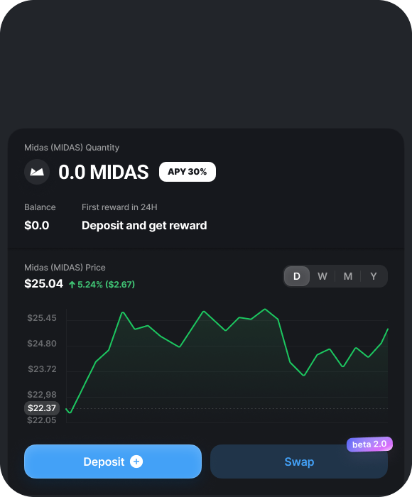 Open Midas token share